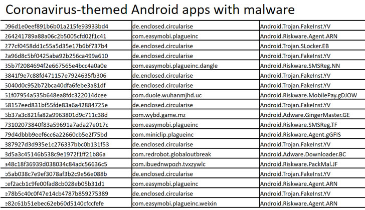 coronavirus covid-19 phần mềm độc hại Android