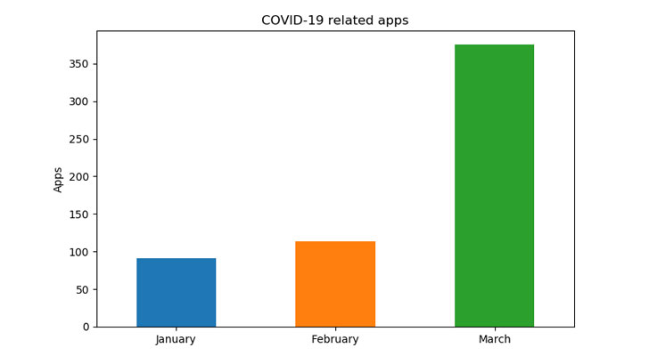 ứng dụng Android coronavirus covid-19