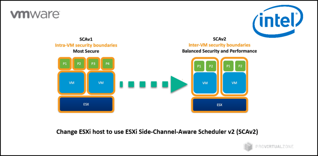 disable side channel mitigations máy ảo vmware