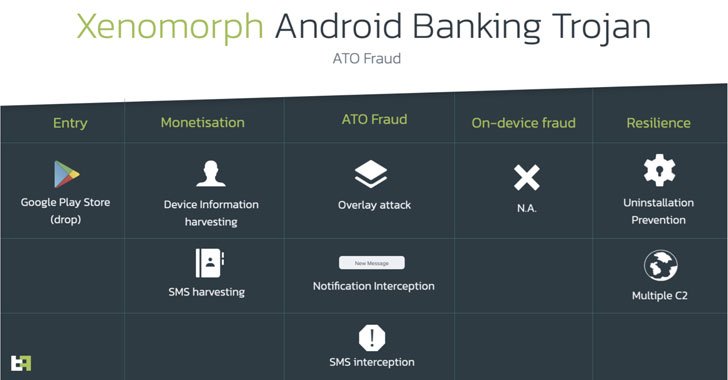 Trojan ngân hàng Android