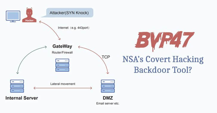 Công cụ Hacking Bvp47 Covert