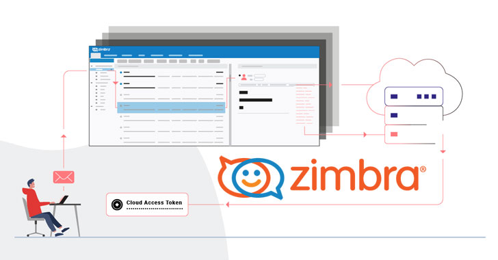 Lỗ hổng email Zimbra