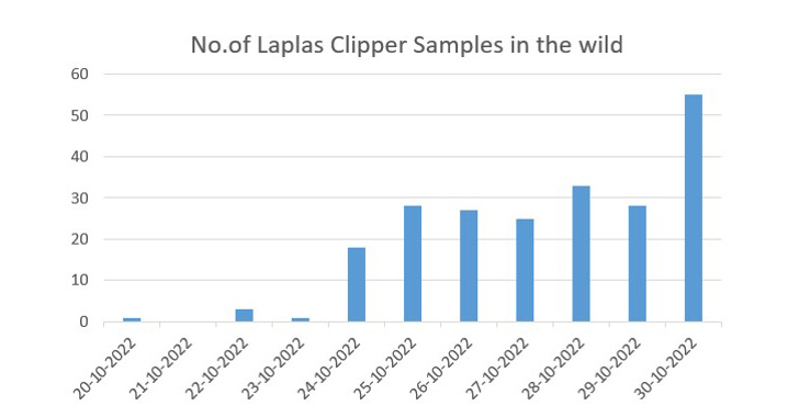 Phần mềm độc hại Laplas Clipper