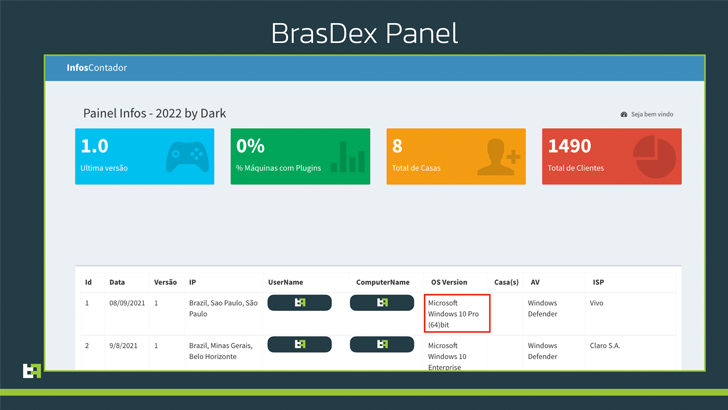 Trojan Android BrasDex