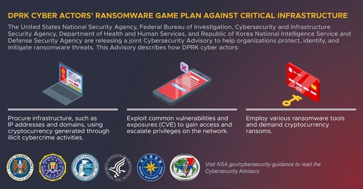 Tấn công ransomware chăm sóc sức khỏe
