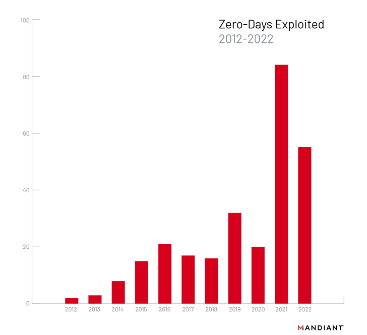 Lỗ hổng Zero-Day