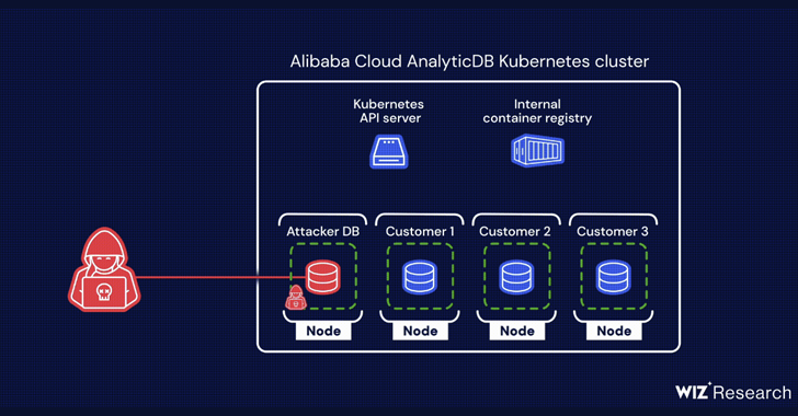 Cơ sở dữ liệu đám mây Alibaba PostgreSQL