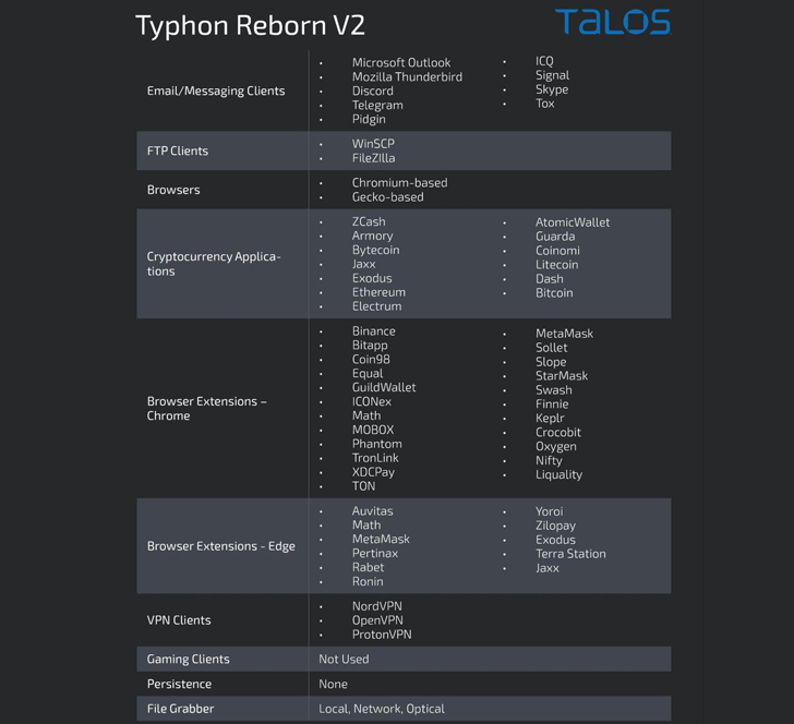 Phần mềm độc hại Typhon Reborn Stealer